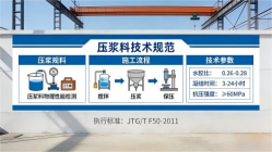 丰镇本地工厂讲解：说一遍公路压浆料和铁路压浆料的区别